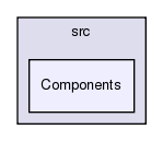 GaudiGSL/src/Components