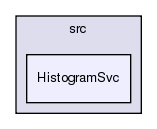 GaudiCommonSvc/src/HistogramSvc