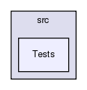 GaudiGSL/src/Tests