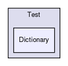 GaudiPython/src/Test/Dictionary
