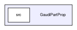 GaudiPartProp
