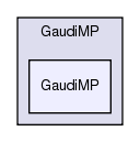 GaudiMP/GaudiMP
