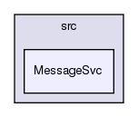 GaudiCoreSvc/src/MessageSvc