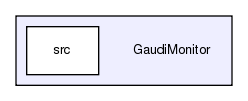 GaudiMonitor
