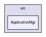 GaudiCoreSvc/src/ApplicationMgr