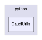 InstallArea/x86_64-slc6-gcc48-opt/python/GaudiUtils