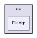 GaudiSvc/src/FileMgr