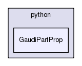 InstallArea/x86_64-slc6-gcc48-opt/python/GaudiPartProp