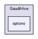 GaudiHive/options