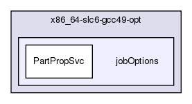InstallArea/x86_64-slc6-gcc49-opt/jobOptions