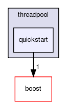 GaudiMTTools/src/threadpool/libs/threadpool/quickstart