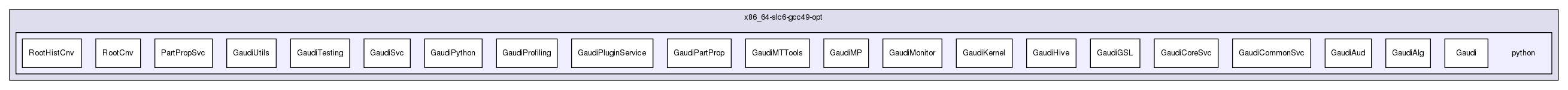 InstallArea/x86_64-slc6-gcc49-opt/python