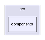 GaudiAlg/src/components