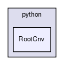 InstallArea/x86_64-slc6-gcc49-opt/python/RootCnv