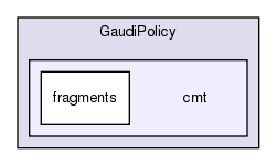 GaudiPolicy/cmt