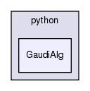 InstallArea/x86_64-slc6-gcc49-opt/python/GaudiAlg