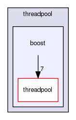 GaudiMTTools/src/threadpool/boost