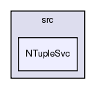 GaudiSvc/src/NTupleSvc