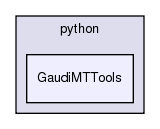 InstallArea/x86_64-slc6-gcc49-opt/python/GaudiMTTools