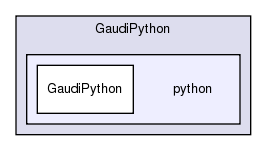 GaudiPython/python