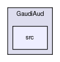 GaudiAud/src
