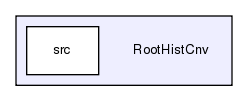 RootHistCnv