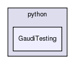 GaudiPolicy/python/GaudiTesting