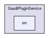 GaudiPluginService/src