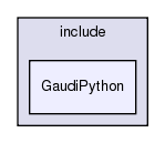InstallArea/x86_64-slc6-gcc49-opt/include/GaudiPython