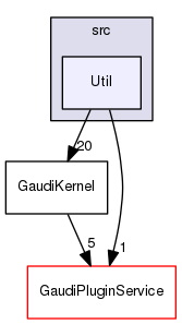 GaudiKernel/src/Util
