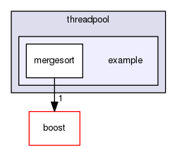 GaudiMTTools/src/threadpool/libs/threadpool/example
