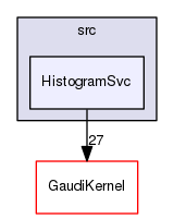 GaudiCommonSvc/src/HistogramSvc