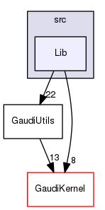 GaudiUtils/src/Lib