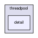 GaudiMTTools/src/threadpool/boost/threadpool/detail