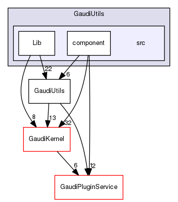 GaudiUtils/src
