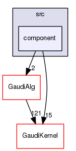 GaudiMP/src/component