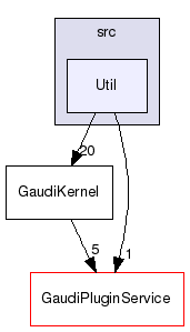 GaudiKernel/src/Util