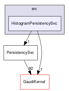 GaudiCommonSvc/src/HistogramPersistencySvc