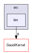 GaudiHive/src/bin