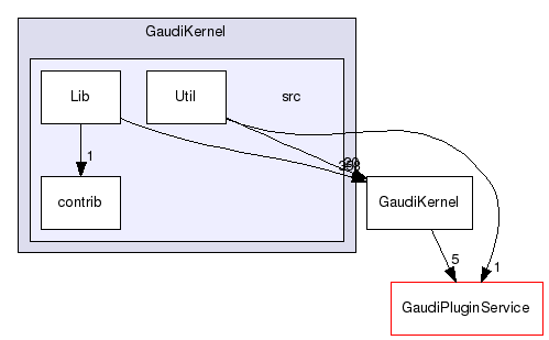 GaudiKernel/src