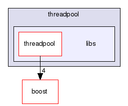 GaudiMTTools/src/threadpool/libs