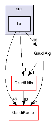 GaudiAlg/src/lib