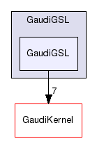 GaudiGSL/GaudiGSL