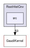 RootHistCnv/src