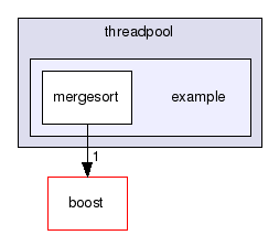 GaudiMTTools/src/threadpool/libs/threadpool/example