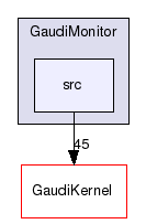 GaudiMonitor/src