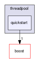 GaudiMTTools/src/threadpool/libs/threadpool/quickstart