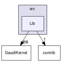 GaudiKernel/src/Lib