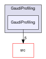 GaudiProfiling/GaudiProfiling