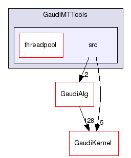 GaudiMTTools/src